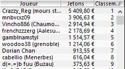 MTT Online : C'est la crise pour les petits buy-ins ? 102