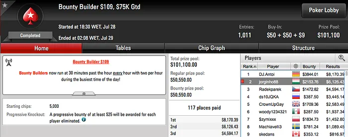 Jorginho Abreu 2º no Bounty Builder 9 (.279) 101