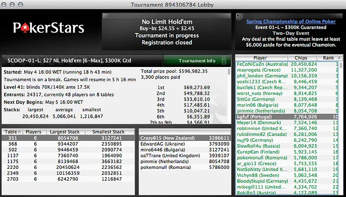 João "zeroGambling" Nunes Lidera o SCOOP #2 - Medium & Mais 101