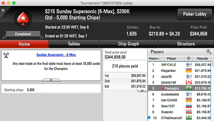 Bruno Chato é Bronze no The Bigger 2;Pessagno 5º no SuperSonic e Muito Mais 104