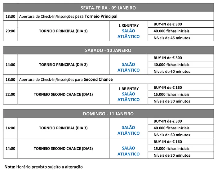 Etapa I Solverde Season 2015 Arranca Hoje em Espinho 101