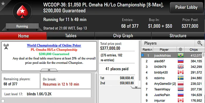 WCOOP 2016: Luciano Holanda Vice no Evento #31 (k) & Mais 106