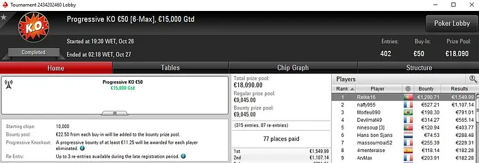 Rodrigo "El Flatador" Carmo Vence Night on Stars €100 (€4.554) 102