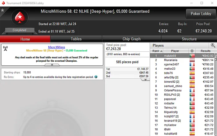 Ouro para matuto69 e Bronze para Molinos7 na Série MicroMillions 101