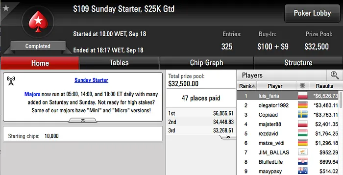 Naza 5º no Sunday Grand (k), Quintas Vence HR Winamax (€15k) & Mais 104