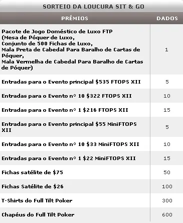 Full Tilt Poker - Sit&amp;Go Madness Está de Volta! 101