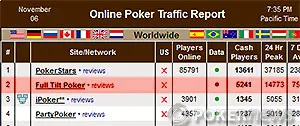 Full Tilt Poker n°2 mondial dès sa réouverture 102
