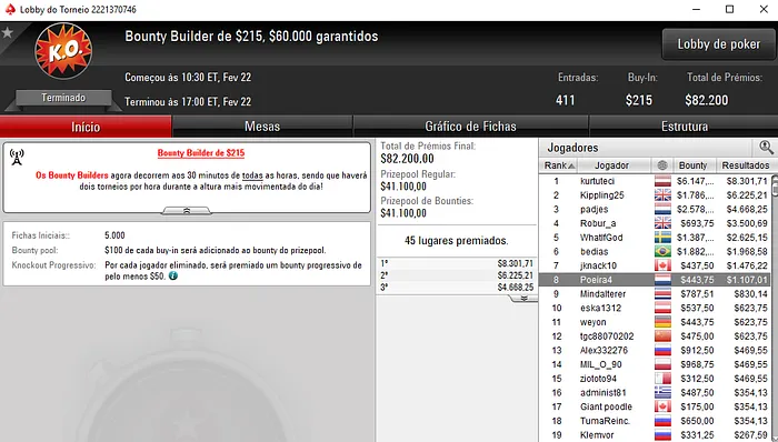 Salas Internacionais: RuiNF Vence Daily 500 e é 3º no Daily Major HR 107