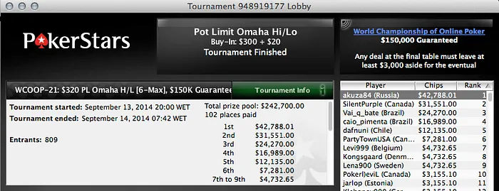 S3calhar no Dia 2 do Evento #20 WCOOP; RuiNF 3º no The Big 9 (,223) & Mais 102
