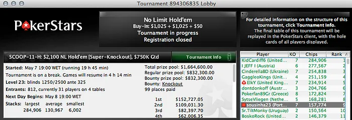 SCOOP: Sousinha no dia2 do #11 High, Artur Silva 4º no #4 Low 103