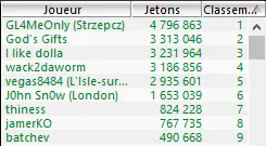 MTT Online : "JoeIngramOBV" ship le FPS Online Mini Event et passe le 1$ million de gains 106