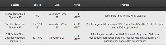Poker770 oferece entradas para o Knock-Out Figueira Poker Tour etapa de Dezembro 101