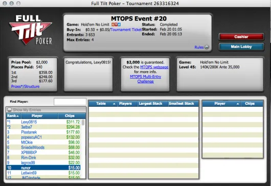 blefe123 e NibalTop trazem Prata e Bronze nos MTOPS 105