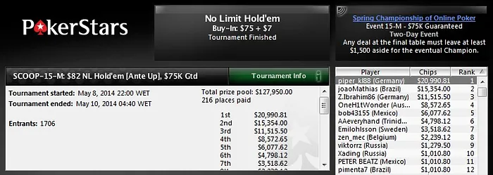 3 Mesas Finais no SCOOP 15 101