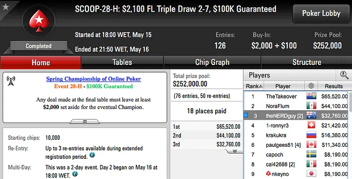 Lucas Tabarin, Dowgh_Santos e Yuri Martins Forraram em Grande no SCOOP 103