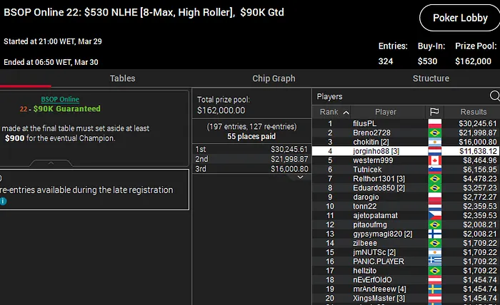 bsop online high roller jorge abreu