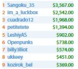 Francisco "07Papi" Oliveira Vence Bounty Builder 2 & Mais 106