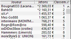 MTT Online :  "Neuville25" ship le SCOOP-09-Haut, un doublé pour "floorpinhel" 102