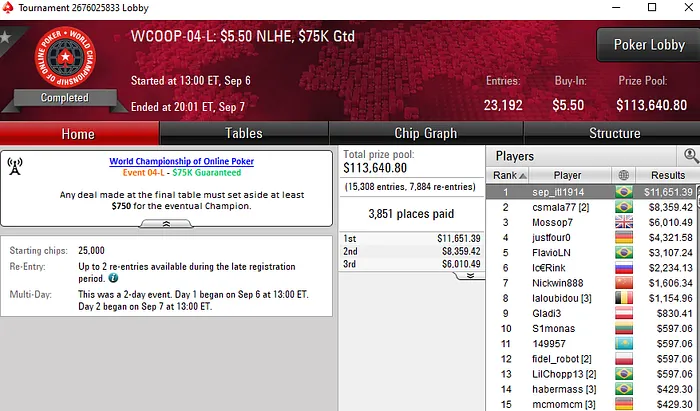 PokerStars WCOOP 2019