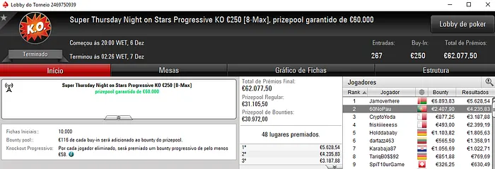 60NoPau Arrecada €6,643 no Super Thursday Night on Stars €100 & Mais 101