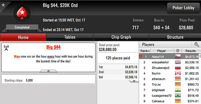 João "Naza14" Vieira Vence Big  & Mais 101