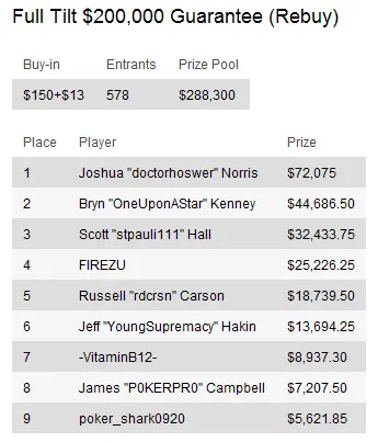 Sunday Briefing: Liv Boeree supera James "mig.com" Mackey no PokerStars Sunday Warm-Up 108