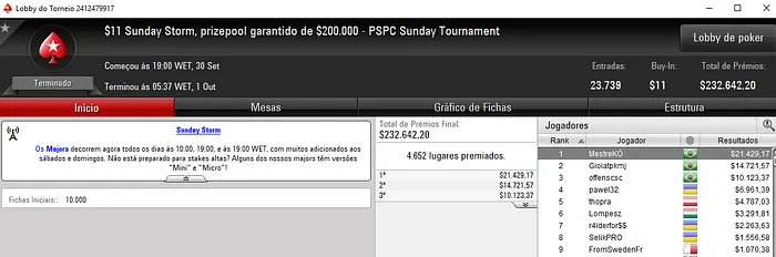 Forras Online: Brasil Veste Pódio do Sunday Storm do PokerStars 101