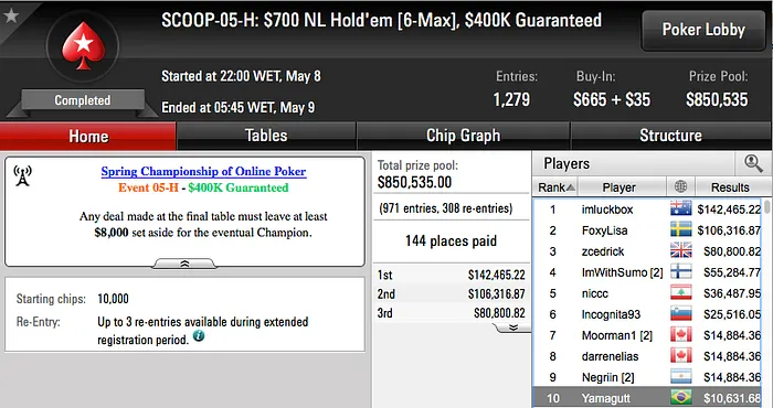 SCOOP 2016: Eduardo "Bean1992" Junqueira Crava Evento #5 Low (.511) 103