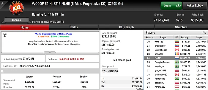 4 Portugueses no Dia 2 de Diferentes Eventos WCOOP 105