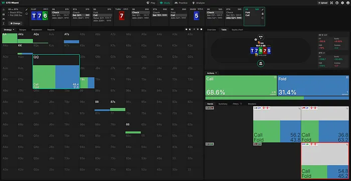 LSG Hank’s strategy facing the ½ pot bet on the river