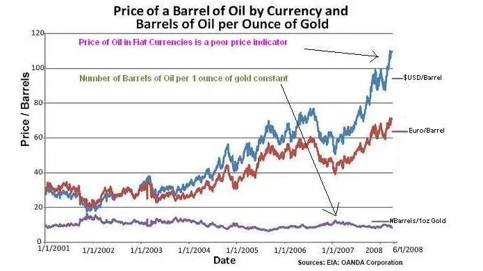 Bankroll : l'or, une "relique barbare" prête à faire des miracles ? 102