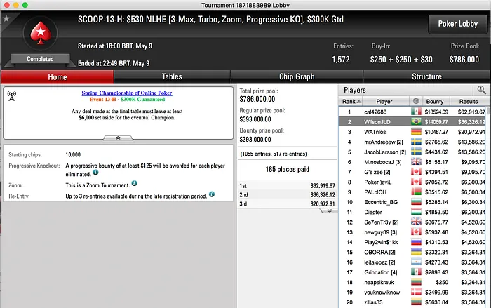 WilsonJLD, Nathaniel Falber e henriqueschi Brilham na Reta SCOOP 101