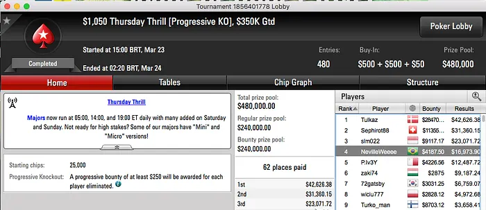 NevilleWeeee 4º no ,050 Thursday Thrill (k) & Mais 101