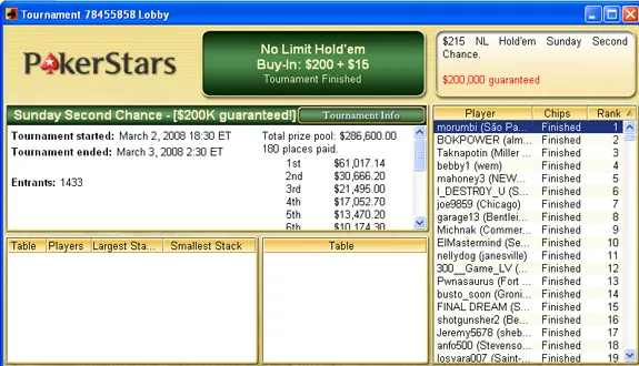 Luis &quot;Morumbi&quot; Ganhou o Second Chance da Poker Stars – Ele Merece 101