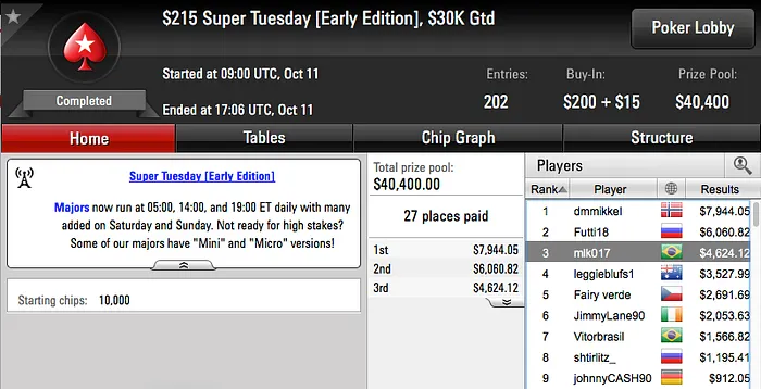 Patrick “Nelepo10” Ulyssea e reyals_rsm Brilharam nos Super Tuesdays,Brauliocsp no Big... 107