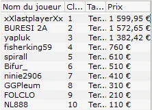 MTT Online : Ludovic "Sir Cuts" Lacay, 3ème du High Roller sur Winamax.fr 107