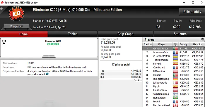 Manuel Machado Maior Vencedor na Super Thursday da PokerStars.pt 102