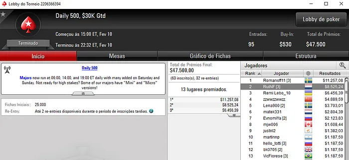 RuiNF, Naza114 e NNNXX Somam Prémios nas Salas Internacionais 101