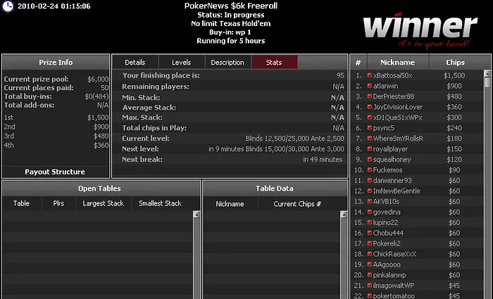 JoyDivisionLover e psync5 Facturam no ,000 PokerNews Cash Freeroll na Winner Poker 101