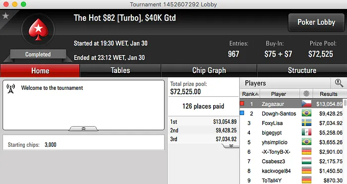 Zagazaur Vence The Hot  (k) & Mais 101