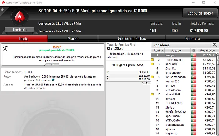 Mais 16 Prémios de 4 Dígitos nos Torneios SCOOP.pt de Ontem 104