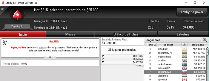 Sousinha23 Acumula Prémios nas Salas Internacionais & Mais 103