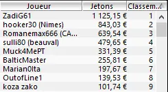 MTT Online : Cinq buts pour la France, cinq joueurs pour PMU.fr 104