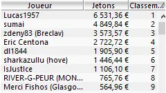 MTT Online : Romain "Neuville25" Baert, vainqueur du Full KO 6-Max 250€ 105