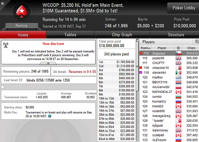 WCOOP Main Event