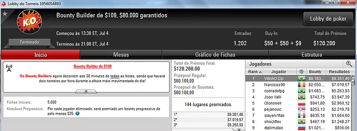 VitinhO Dzi, pabritz e JoaoPauloG08 Dão Show no PokerStars & Mais 101