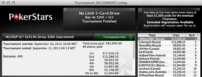 WCOOP 2013 - Dia 2: "Fellini33" no dia 2 do WCOOP #9 102