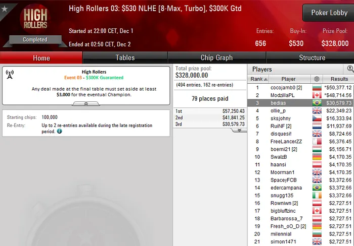 pokerstars poker online