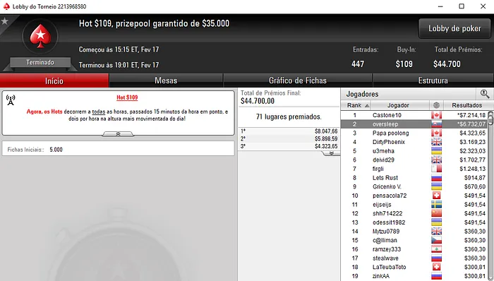 Poker Online: Tomás Paiva foi o Capitão Luso em Águas Internacionais 102