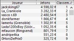 MTT Online : Vers la fin des gros prizepools garantis du dimanche  ? 102